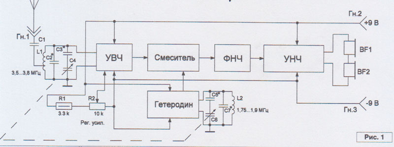 Схема коротковолнового приемника на диапазон 40 метров (SSB и CW)