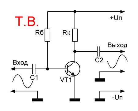 Расчёт усилительного каскада на транзисторе по схеме с общим эмиттером (ОЭ)